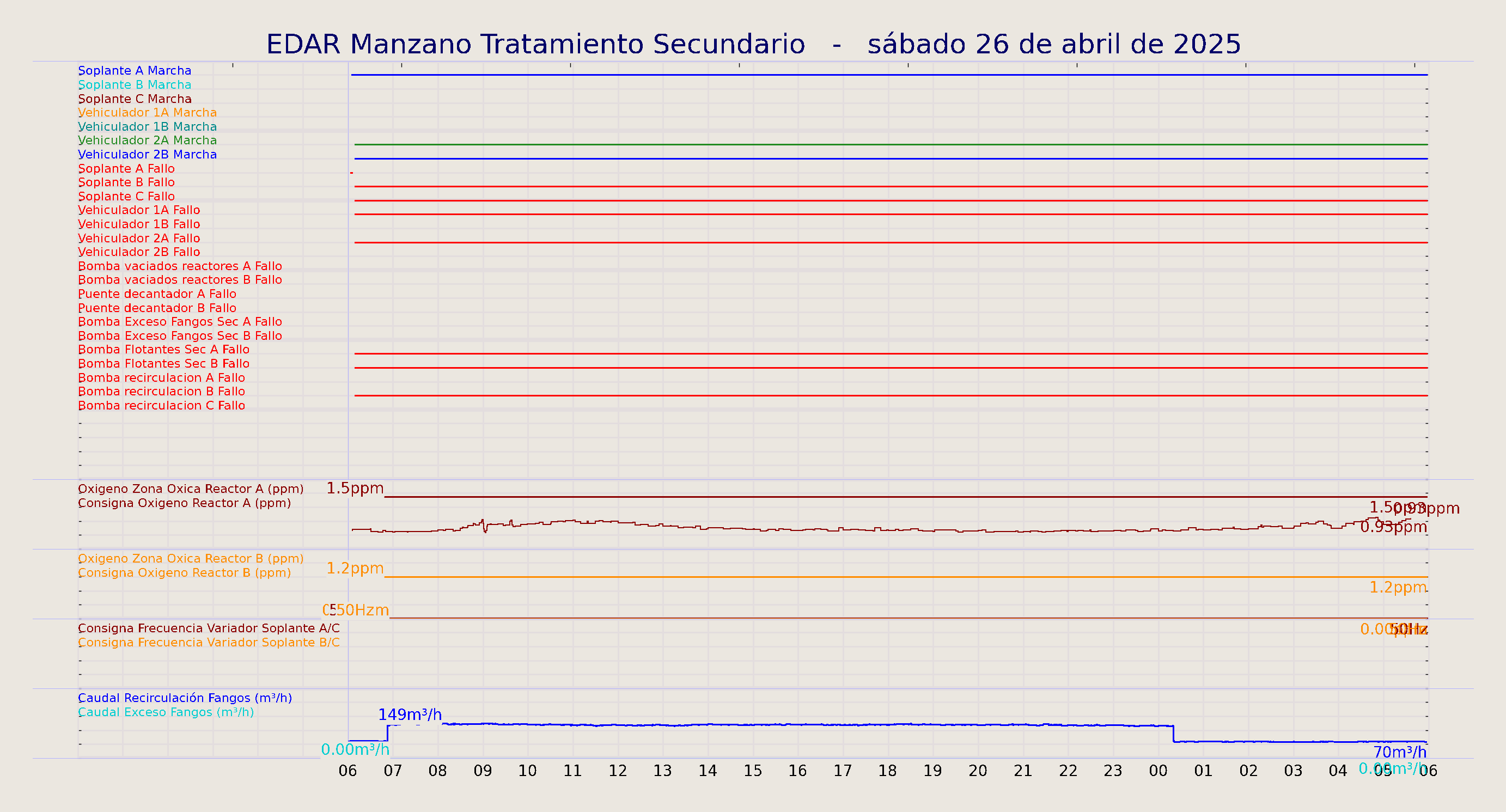 ../../imagenes/vid/2025/EDAR Manzano Tratamiento Secundario/2025-04-26 EDAR Manzano Tratamiento Secundario.png